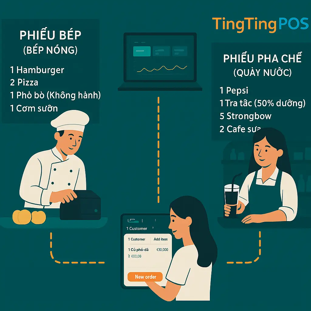 Cách tối ưu hóa quy trình đặt hàng qua điện thoại cho các quán ăn và dịch vụ ăn uống