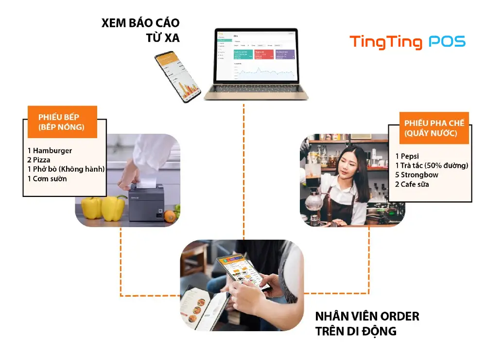 Ting Ting POS review